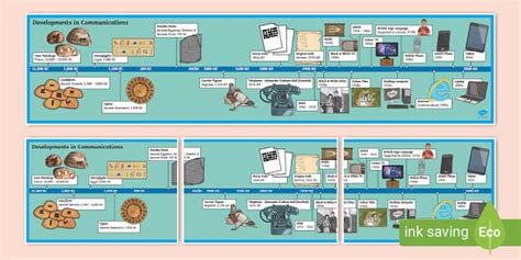 History of Communication Timeline (Teacher-Made) - Twinkl