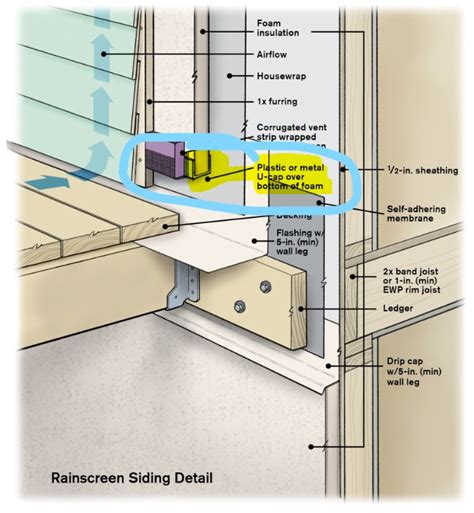 How To Detail a Rainscreen - GreenBuildingAdvisor