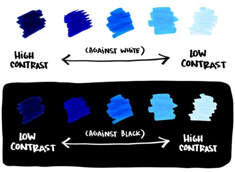 4 Ways To Use Color For The Best System Of Note Taking — Ink Factory