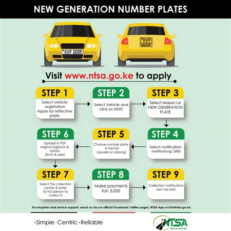 How to Apply for The New NTSA Digital Number Plates in Kenya