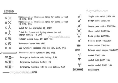 Graphic symbols dwg models, free download