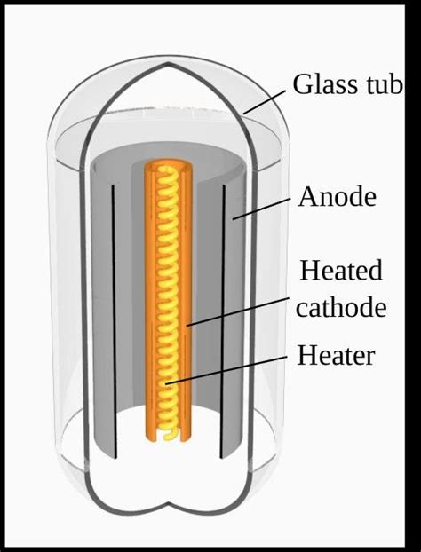 Vacuum Tube Schematic Symbol