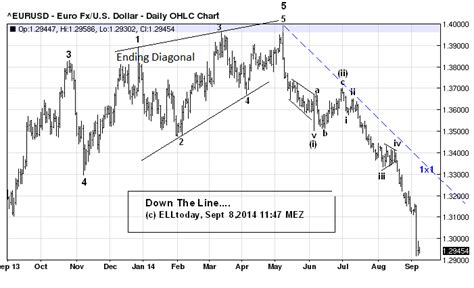 GBP/AUD Rate: Technical Forecast + Data and Events to Watch for the ...