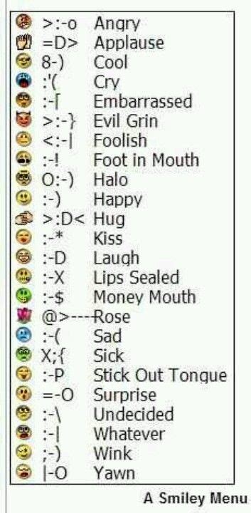 Emoticons | Smiley, Helpful hints, Words