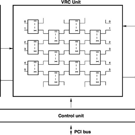 VRC element architecture | Download Scientific Diagram