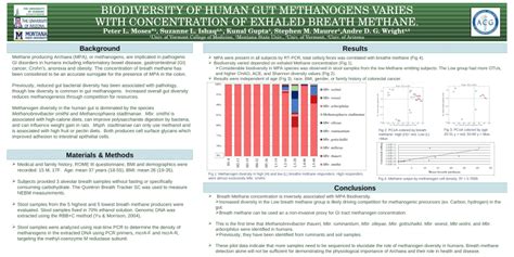 (PDF) BIODIVERSITY OF HUMAN GUT METHANOGENS VARIES WITH CONCENTRATION OF EXHALED BREATH METHANE.