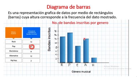 Diagrama De Barras De Frecuencias Relativas