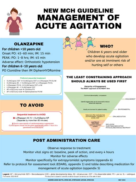 Management of Acute Agitation - MEDICAL/SURGICAL PEDIATRIC WEEBLY