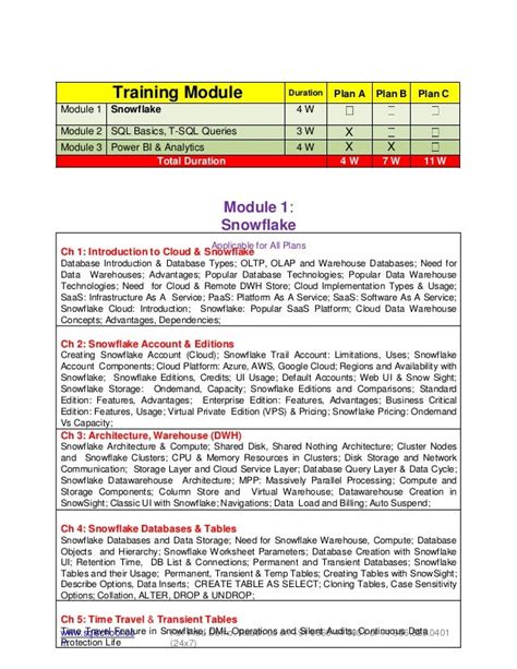 Snowflake-Training From SQL School | PDF | Free Download