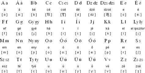 Top 10 Most Difficult Languages to Learn for English Speakers