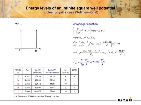 PPT - Comparison of the energy levels of an infinite and finite ...