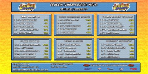 Champions Night Finalizes Lake Ozark Speedway’s Chase for the Championship with ASCS Warrior Region