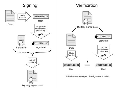 Using digital certificates in digital signatures - Information Security Stack Exchange