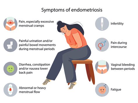 Endometriosis Symptoms infographic. Detailed vector Infographic. Women ...