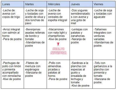 Introducir 100+ imagen recetas para trigliceridos - Abzlocal.mx