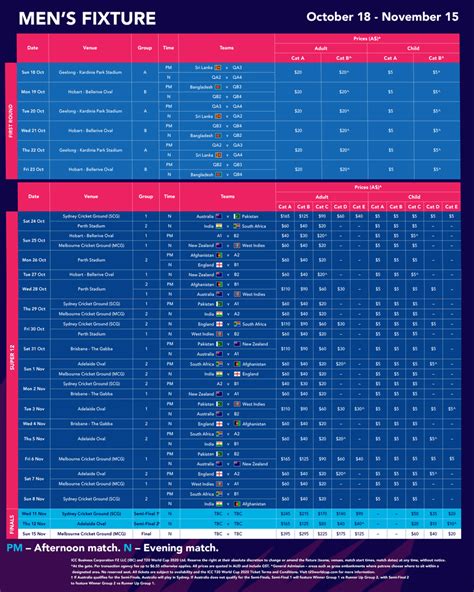 ICC T20 World cup 2020 time Table Schedule Timing Vanues download