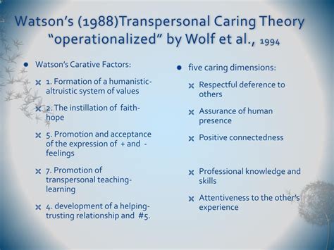 PPT - Watson’s Theory of Transpersonal Caring applied to BSN students PowerPoint Presentation ...