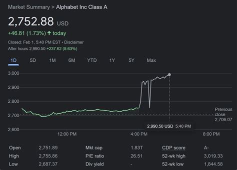 Google Stock Split Date: All Investors Should Know The Benefits