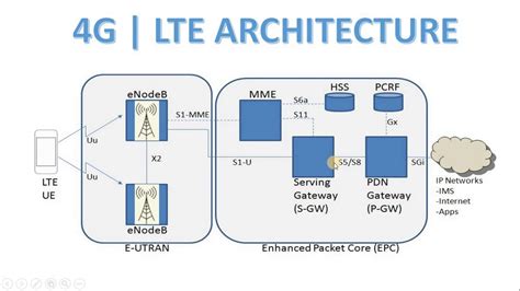 4g Vs 5g Network Diagram | My XXX Hot Girl