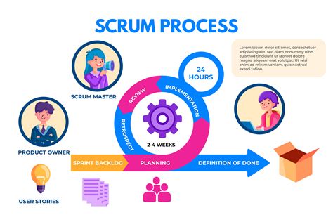 Que Es La Metodologia Scrum - Image to u