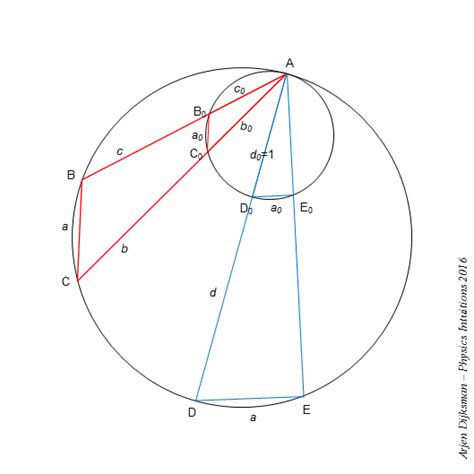 Physics intuitions: Law of sines, chords and similar triangles