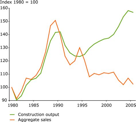 figure 4.1 taxes.eps