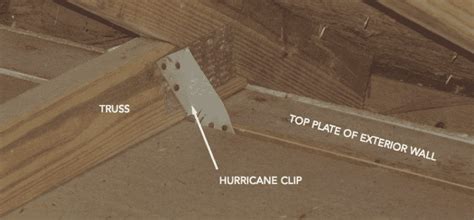 What Are Hurricane Clips For Wind Mitigation? - Waypoint