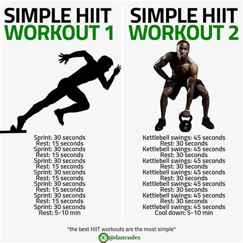 5 Quick And Easy HIIT Workouts For Toning The Whole Body - GymGuider ...