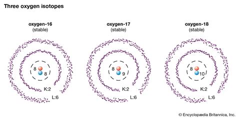 Physical science - Radioactivity, Transmutation, Elements | Britannica