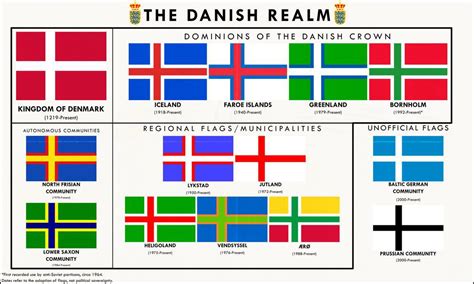 Guide to Danish Flags (credit to KitFisto1997 on Deviantart) : r ...