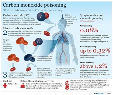 Carbon dioxide poisoning - trywest