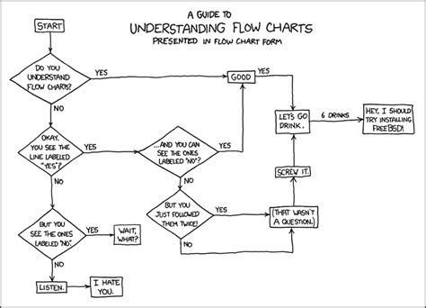 xkcd: Flow Charts