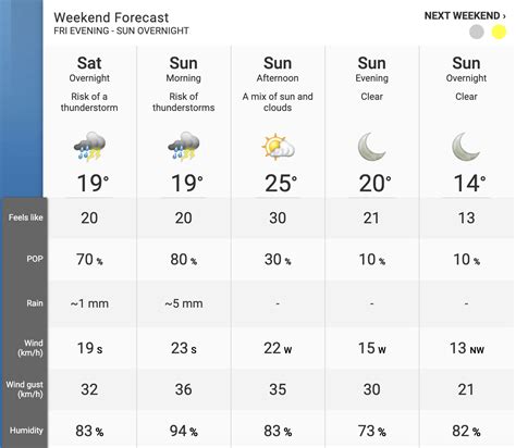 The weather network radar toronto - gsmtyred