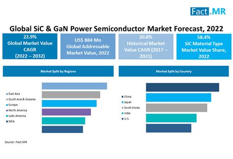 Semiconductor Outlook 2024 - Tatum Jacqueline