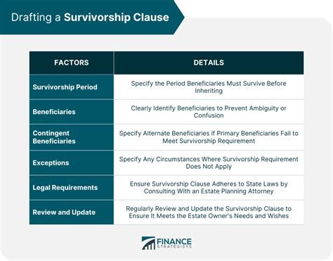 Survivorship Clause | Definition, Benefits, & Limitations