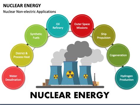 Nuclear Energy Diagram