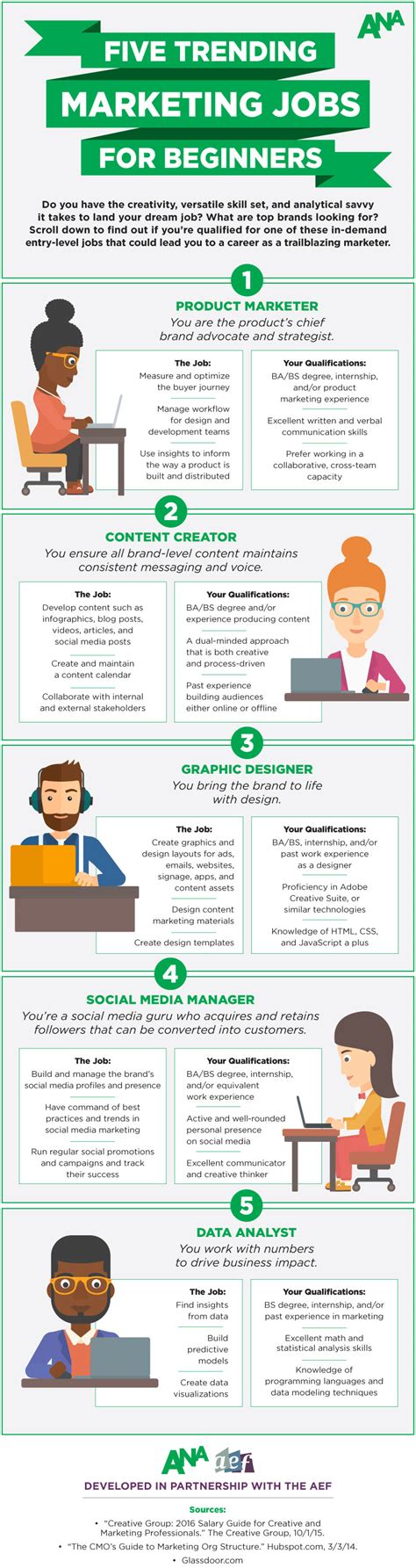 Infographic: Marketing Jobs for Beginners - ANA Educational Foundation