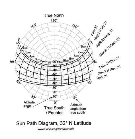 Rainwater Harvesting for Drylands and Beyond by Brad Lancaster » Sun ...