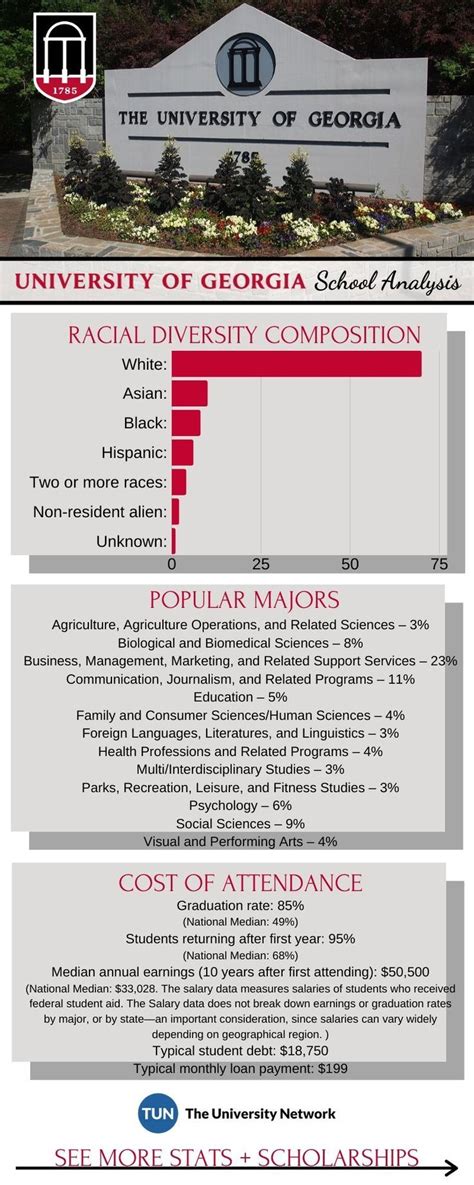 University of Georgia Tuition, Ranking, Admissions & News | The University Network | University ...