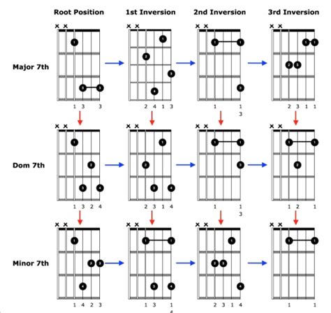 Lets Get It On Chords - Sheet and Chords Collection