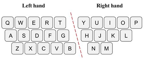 Applied Sciences | Free Full-Text | Which Thumb, the Left or Right, Touches the Letter Keys on a ...