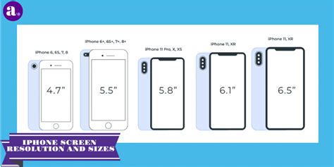 Screen Resolution Sizes & iPhone Screen Sizes - AppStylo