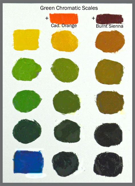 GreenScale-4colors-frmd-psd jpeg | Color mixing, Color mixing chart, Mixing paint colors