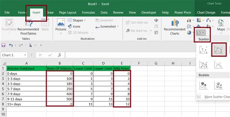 How to Create a Frequency Polygon in Excel? - GeeksforGeeks