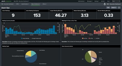 Create splunk global protect security dashboard by Yousefhawwari | Fiverr