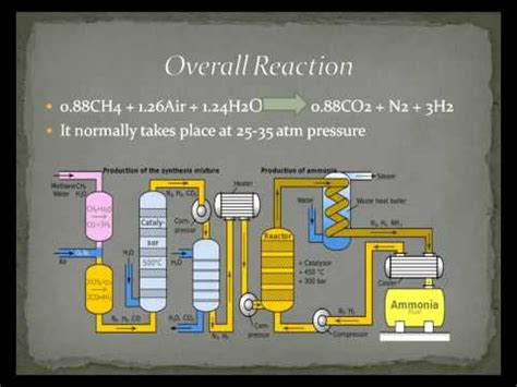 Ammonia Process [Aspen Plus Tutorial] | Doovi