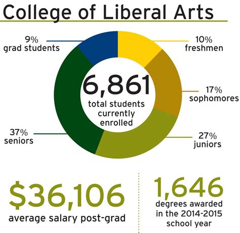 Liberal-Arts-2-1024x997 - College of Liberal Arts | Colorado State University