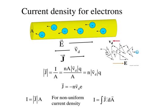 PPT - Chapter 25 Current and Resistance PowerPoint Presentation, free download - ID:6668796