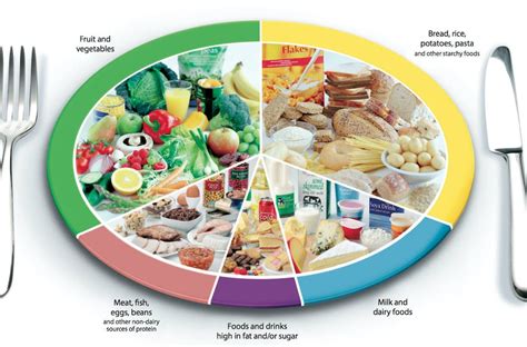 Food Groups Chart Canada | Food