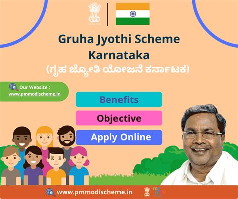 Gruha Jyothi Scheme Karnataka: Apply Online, Eligibility & Application Status